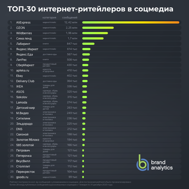 ​жидкие тени для век: как ими правильно пользоваться? | красота и здоровье | школажизни.ру