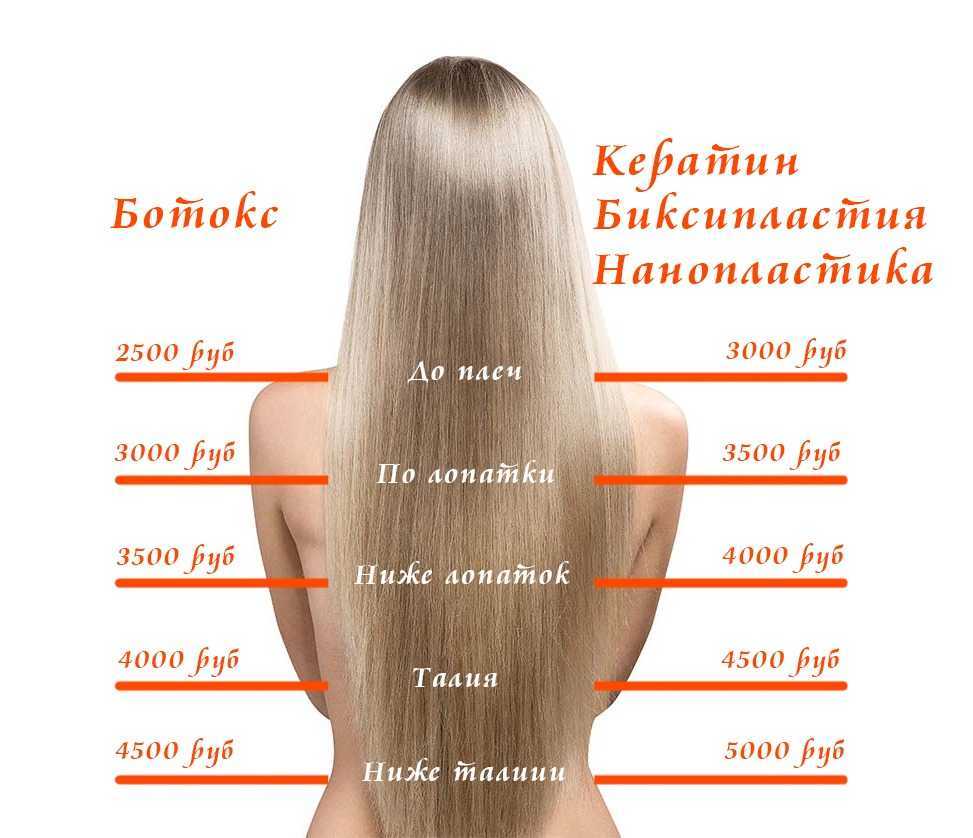 Кератиновое выпрямление волос: плюсы и минусы, уход после процедуры