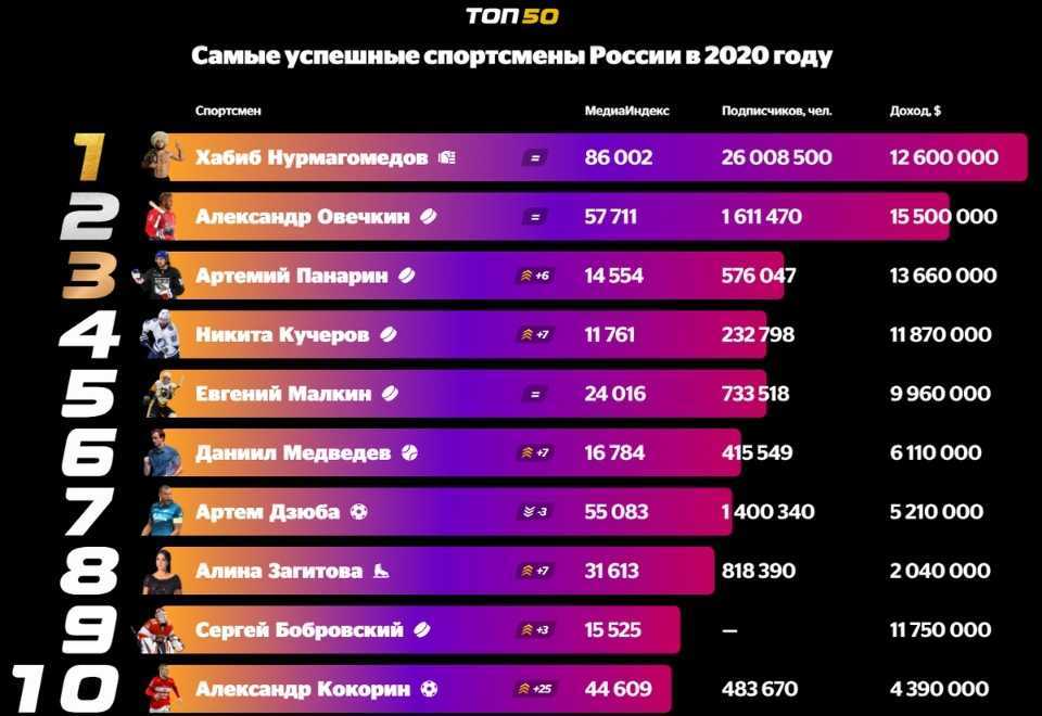 Как правильно наносить тени для дневного макияжа и смоки-айз? секреты красивого и правильного нанесения теней (фото) - автор екатерина данилова - журнал женское мнение