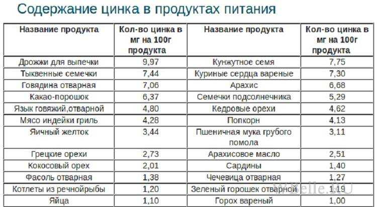 Витамины для молодости лица