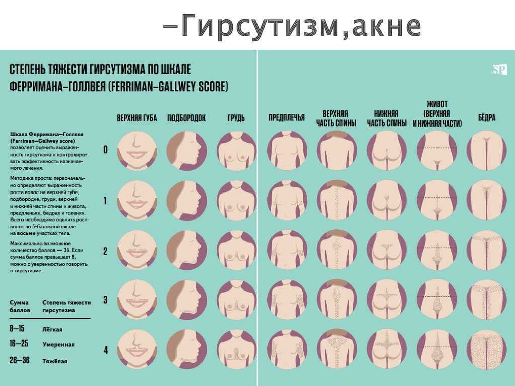 Как стать красивой и ухоженной девушкой ― 7 правил для вас, красавицы!