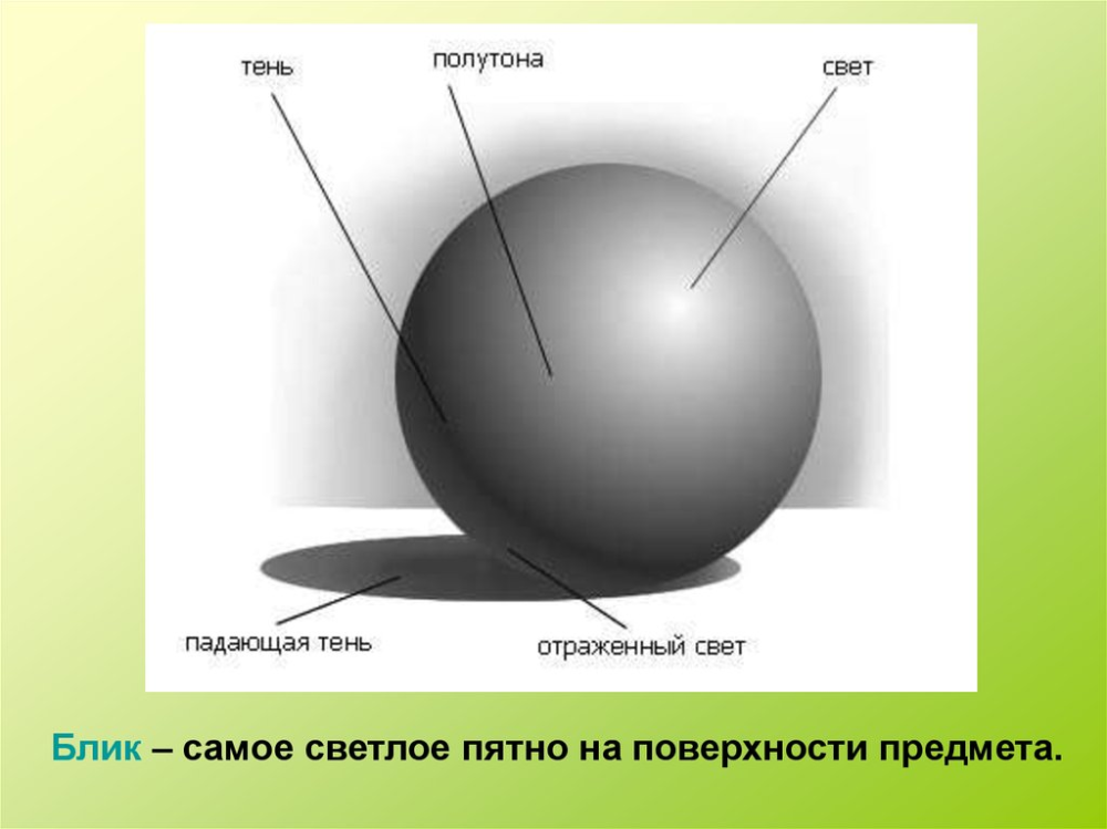 Секреты выразительного взгляда: как красиво накрасить глаза тенями?
