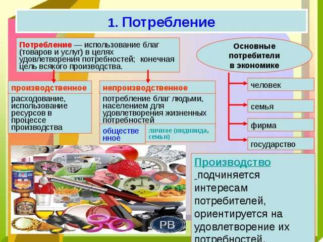 Как осознанное потребление заставляет вас покупать еще больше. ридус