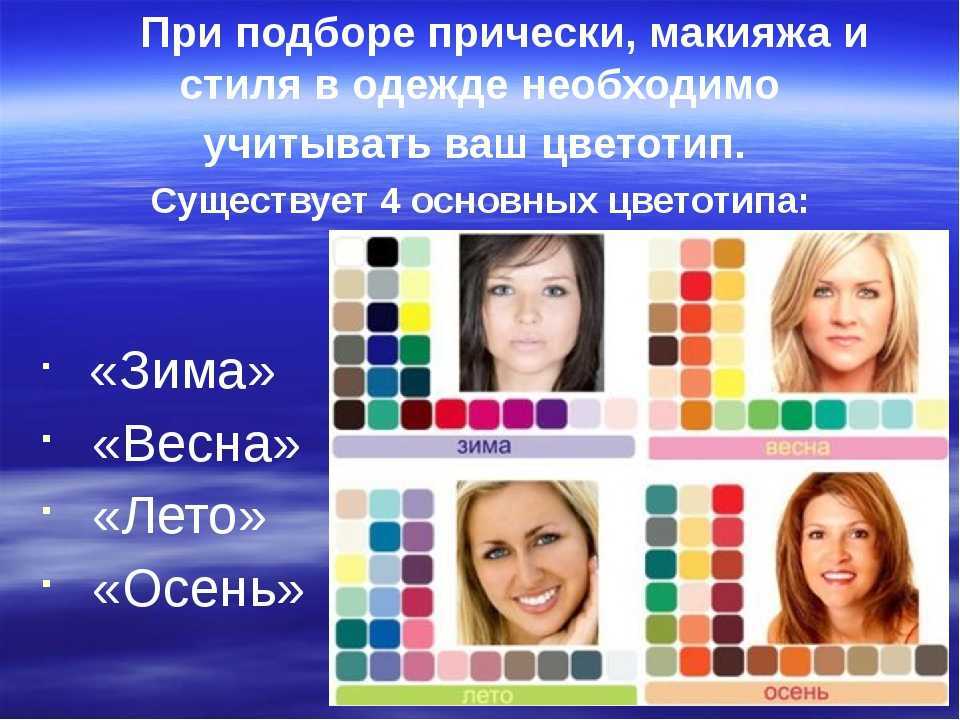 Тест какой у тебя цветотип внешности. Цветотип. Подобрать цвет волос по цветотипу. Цветовой Тип внешности. Цветотип внешности.