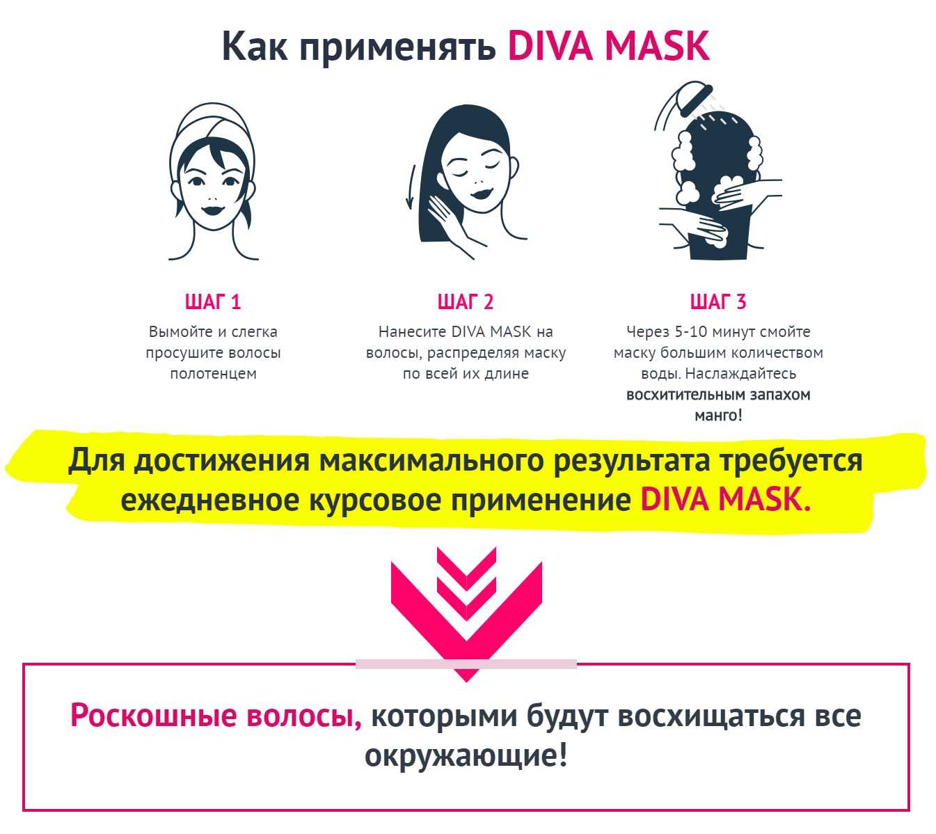 Инструкция по применению маски для волос. Последовательность нанесения маски для волос. Инструкция использования маски для волос. Наносить маску на волосы. Как использовать маску для волос.