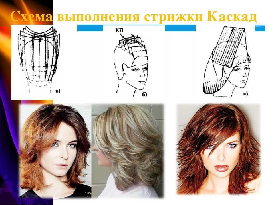 Укладка и окрашивание стрижки каскад