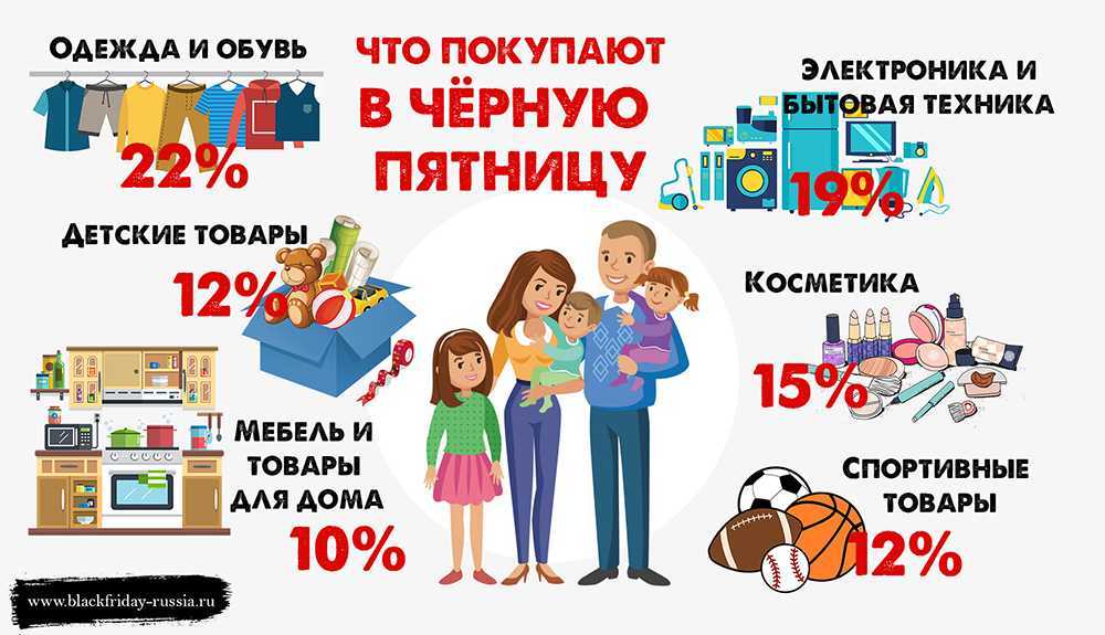 Чёрная пятница - самый важный день в жизни шопоголика Когда наступит Чёрная пятница, Какие ждать скидки Чёрная пятница, Где будет Чёрная пятница