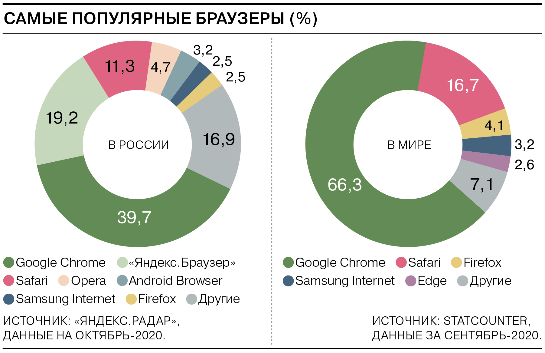 Крем для солярия с бронзатором: основной эффект, какой лучше взять | marykay-4u.ru