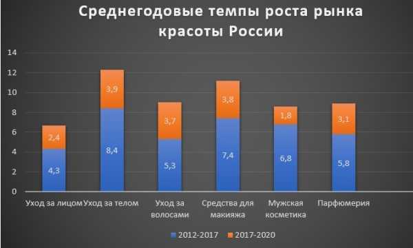 Курс «менеджмент в индустрии красоты»: обучение на управляющего онлайн — skillbox