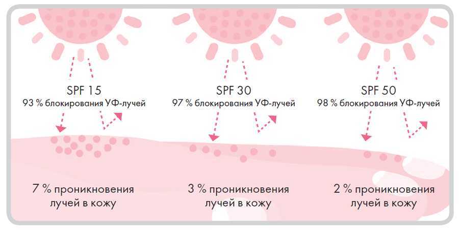 Heliocare ultra gel spf 90 - солнцезащитный гель с spf 90 для нормальной и жирной кожи - cosmetic-pleasure.ru