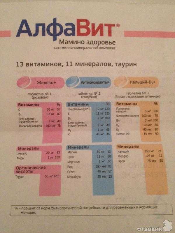 Менопауза: негормональная терапия и облегчение приливов