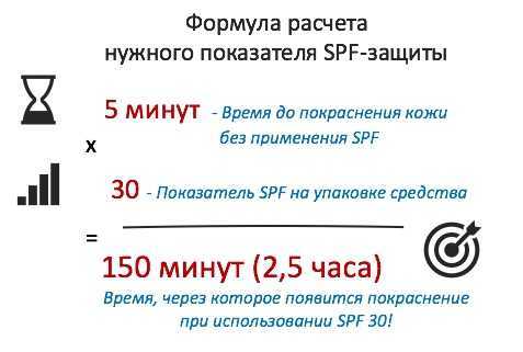 Что значит 30 минут. Как рассчитать SPF. SPF защита таблица. Формула SPF как рассчитать. Расчет SPF фактора.